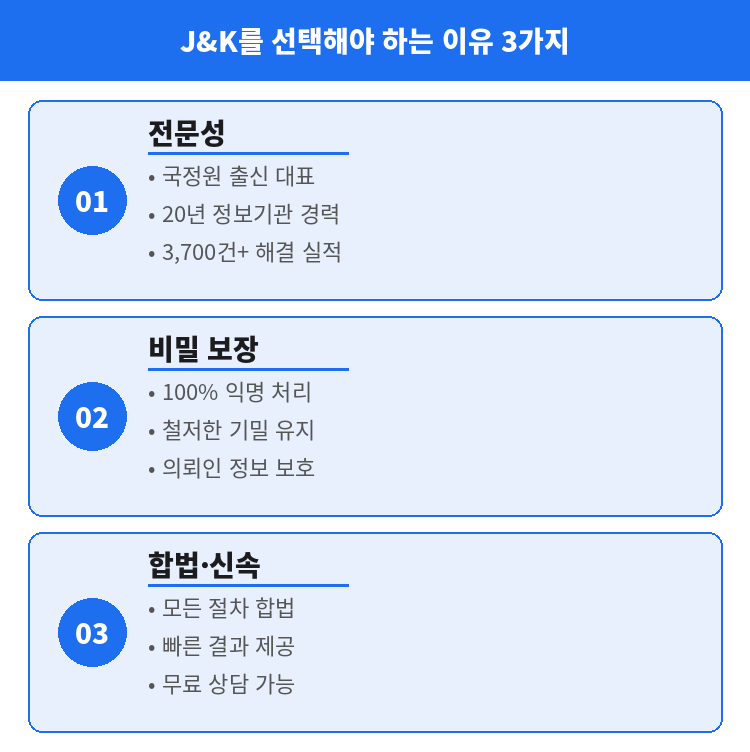토지 소유자 찾기 전문업체 선택기준 J&K 민간조사연구소